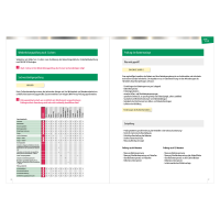 : Prüfbuch Sibe : Prüfbuch Sibe