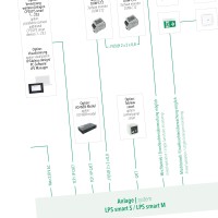 Anschlussschema S-Serie Anschlussschema S-Serie